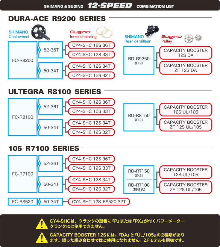 CY4-SHCおよびCAPACITY BOOSTERの互換性について